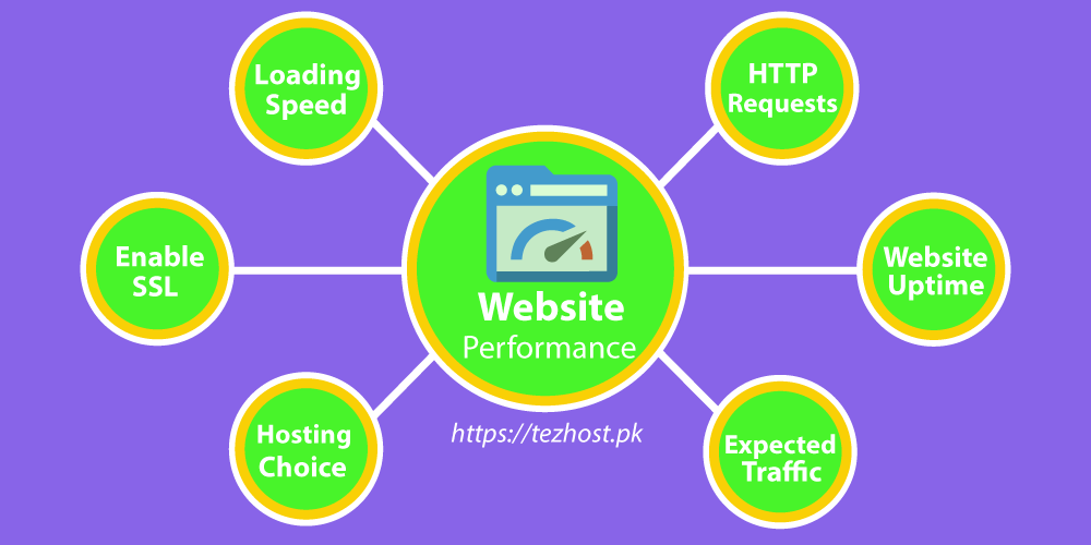 Improve Website Performance in Pakistan